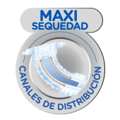 Maxi sequedad canales de distribución